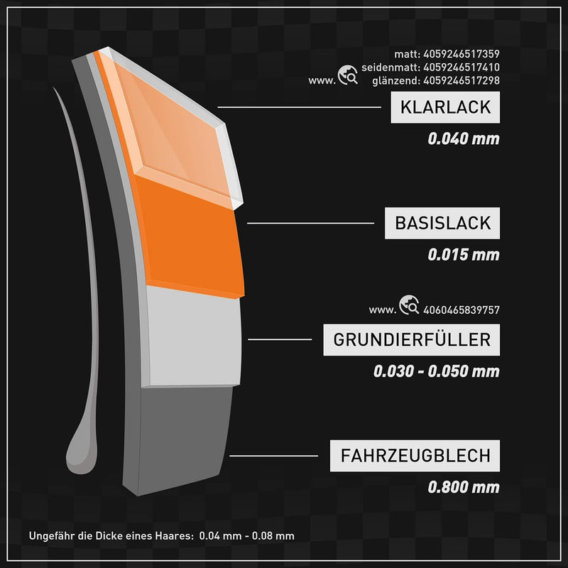 Autolack Set Dose spritzfertig für VW/Volkswagen R132 Postgelb Basislack + 2K Klarlack 1,25L