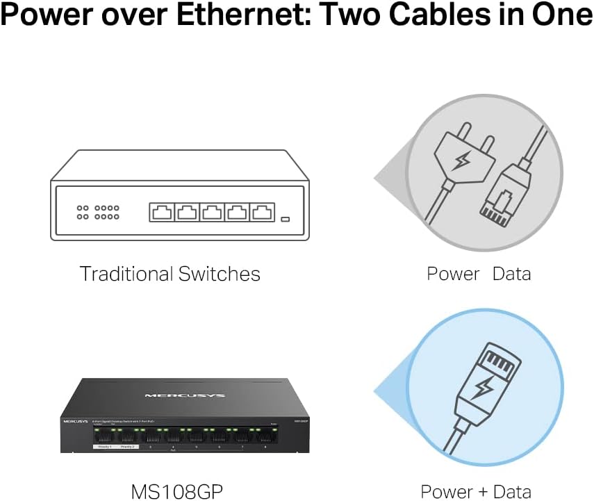 MERCUSYS MS108GP Gigabit RJ45 Switch, 8 Ports, 7 PoE+ Ports, PoE-Übertragung bis zu 250 Meter, Ether