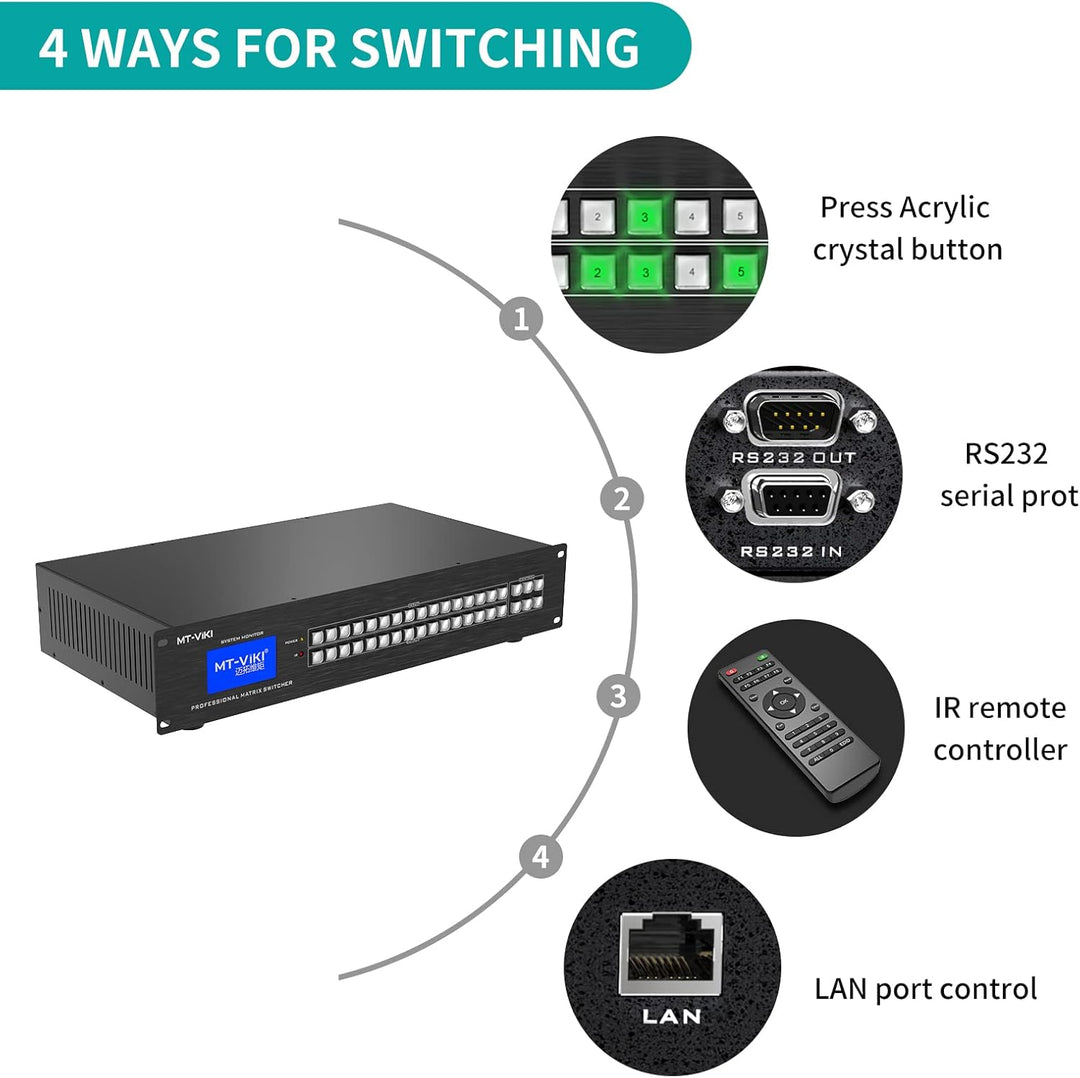 MT-VIKI 4K HDMI Matrix Switch 16x16 2U Rackmount Splitter & Switch 16 in 16 Out mit Kontrollmenü IR-