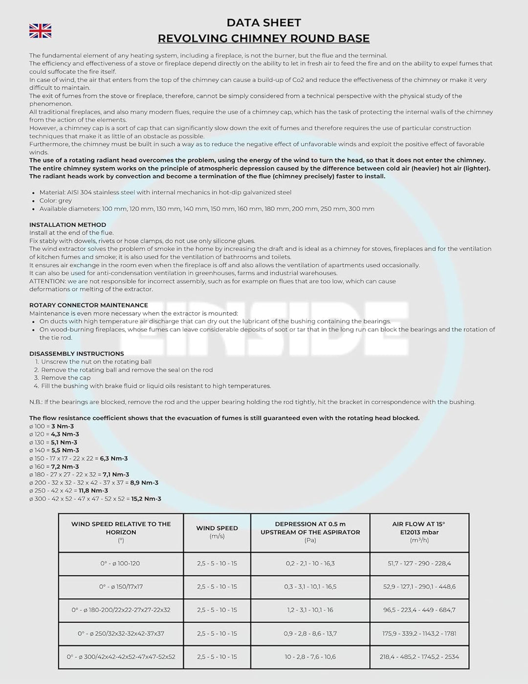 Einside - Kaminaufsatz säurebeständigen Edelstahl drehbarer Kugelaufsatz Schornsteinaufsatz Lüftungs