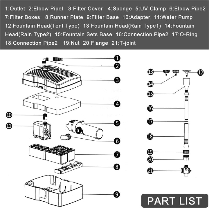 YAOBLUESEA 4 in 1 Teichpumpe Springbrunnenpumpe mit Filter UV-Klärer,Wasserspielpumpe Bachlaufpumpe,