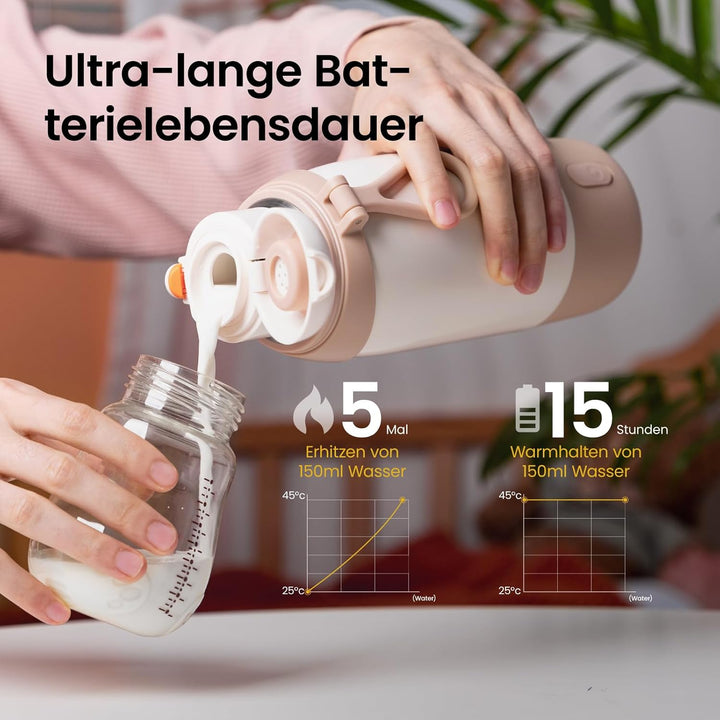 Tragbarer Flaschenwärmer Baby Unterwegs mit 500ml Grosse Kapazität, Schnelle Erwärmung, USB-C & 36 W