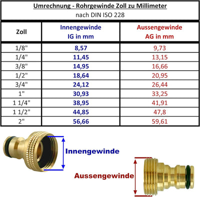 Kühlschrank Anschluss Set (universal), massive Ausführung inkl. 2-Wege Verteiler für z.B. Spülmaschi