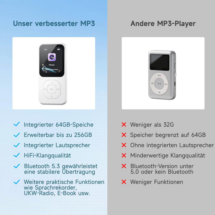 64GB MP3-Player mit Bluetooth 5.3, PECSU HD-Bildschirm Musikplayer mit Lautsprecher, UKW-Radio, Spra