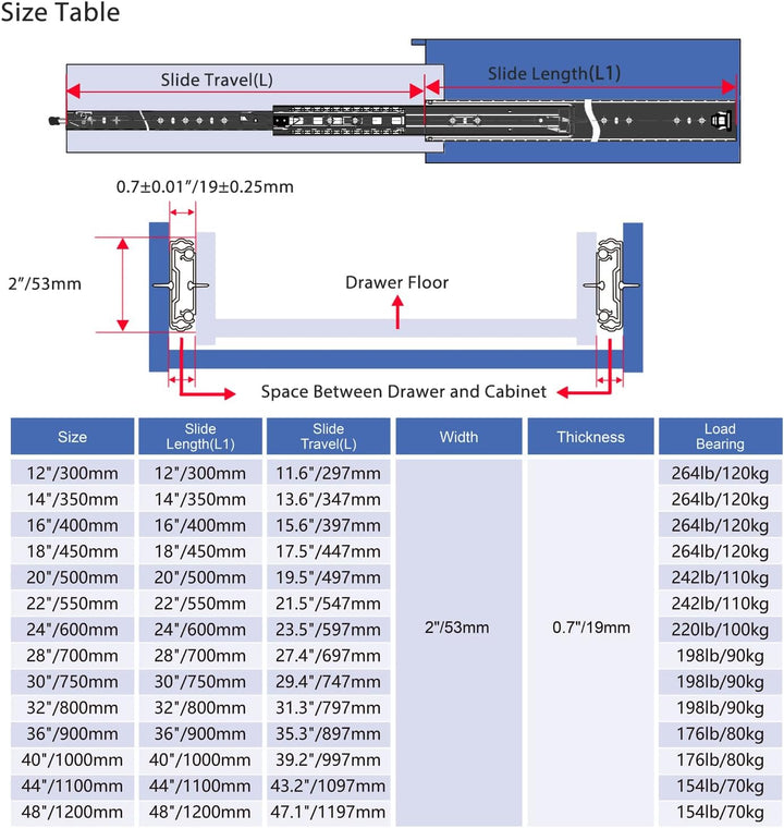 Schubladenschienen mit Schloss 600mm, 100kg Tragfähigkeit Schwerlast-Schubladenauszüge Vollauszug Se