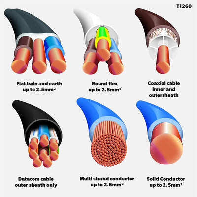 Automatische Abisolierzange für Flachkabel Einzelbett, Einzelbett