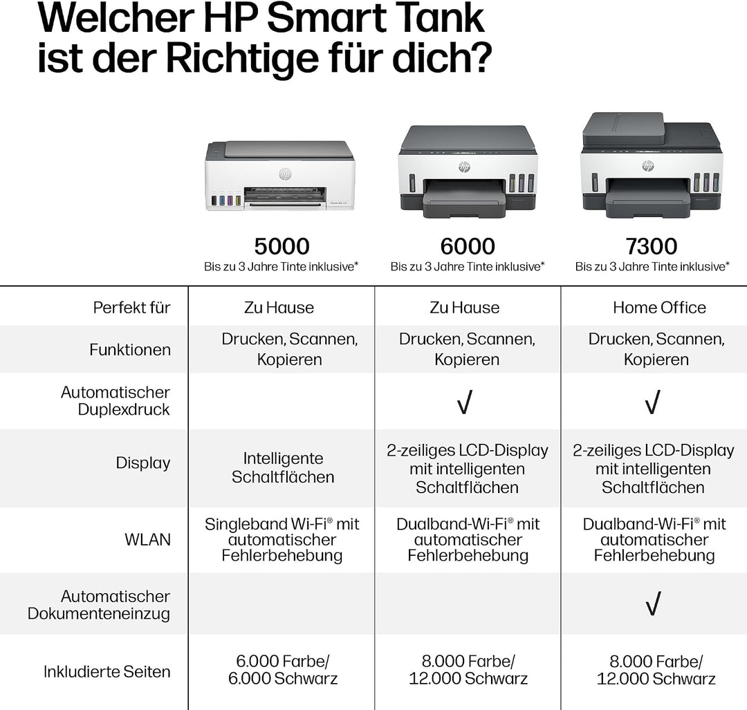 HP Smart Tank 5105 3-in-1 Multifunktionsdrucker, 20€ Cashback, (WLAN; Mobiles Drucken) – 3 Jahre Tin