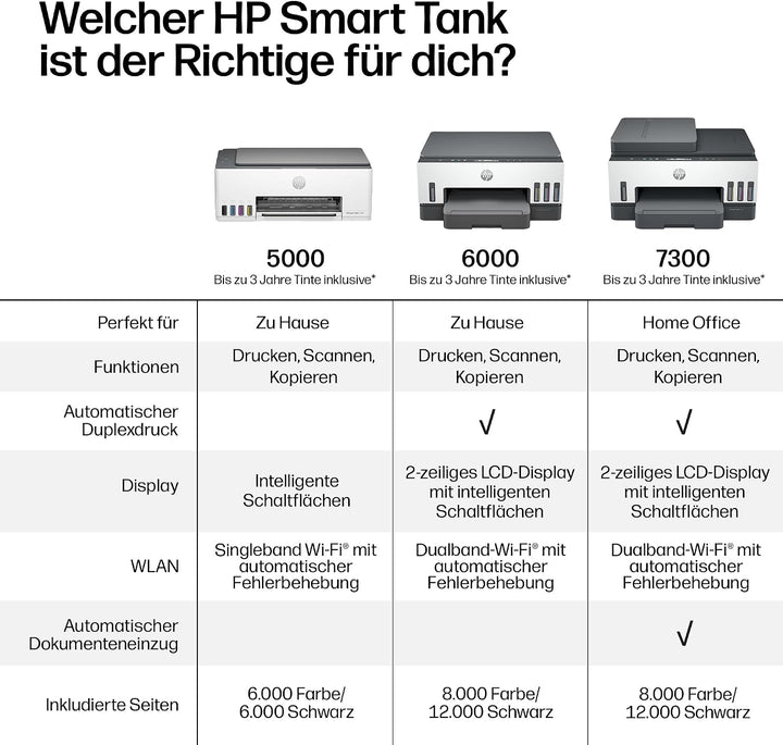 HP Smart Tank 5105 3-in-1 Multifunktionsdrucker, 20€ Cashback, (WLAN; Mobiles Drucken) – 3 Jahre Tin