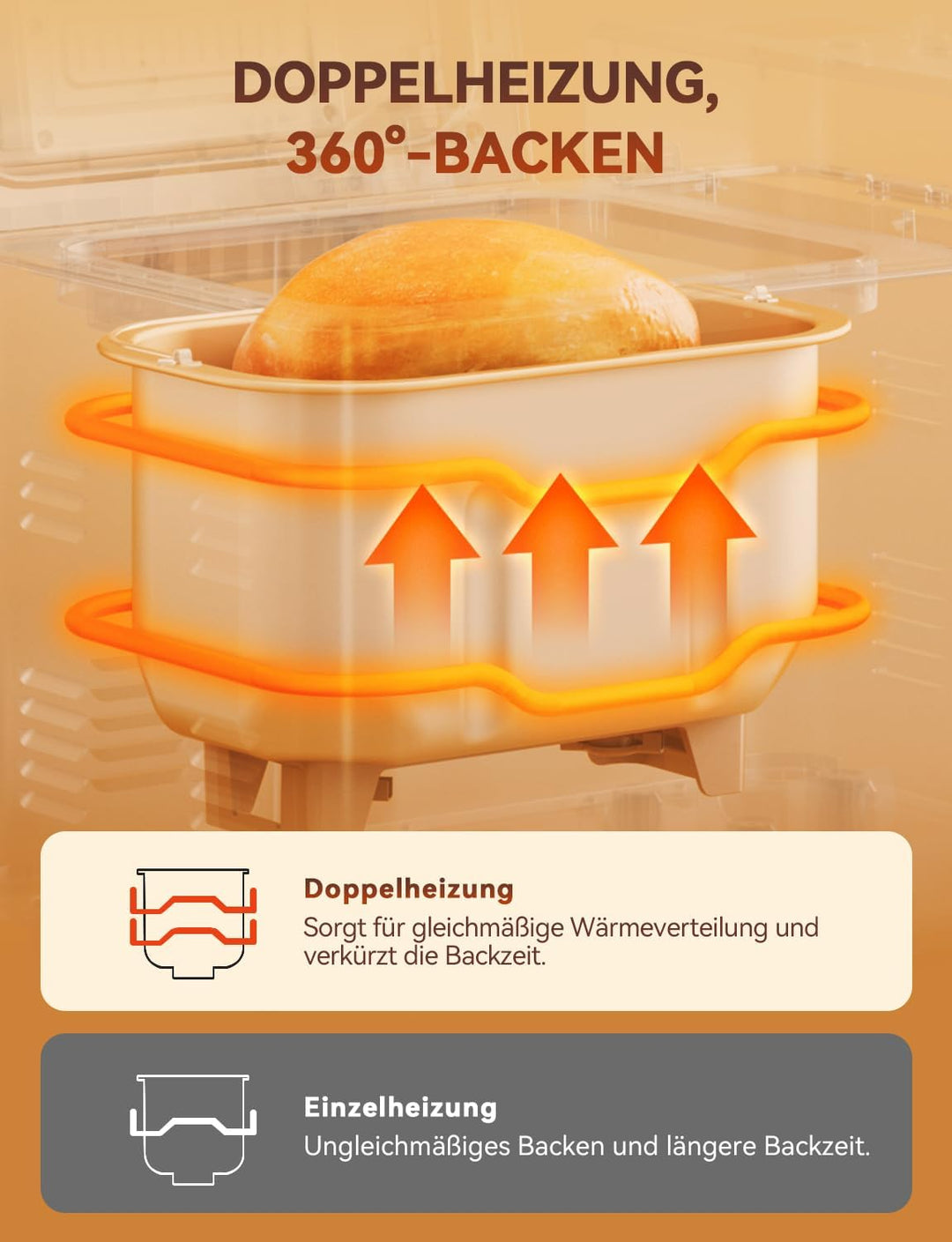 Neretva Brotbackautomat, 17 Programme&1KG Kapazität Brotbackautomaten mit Auto Nuss&Fruchtspender, A
