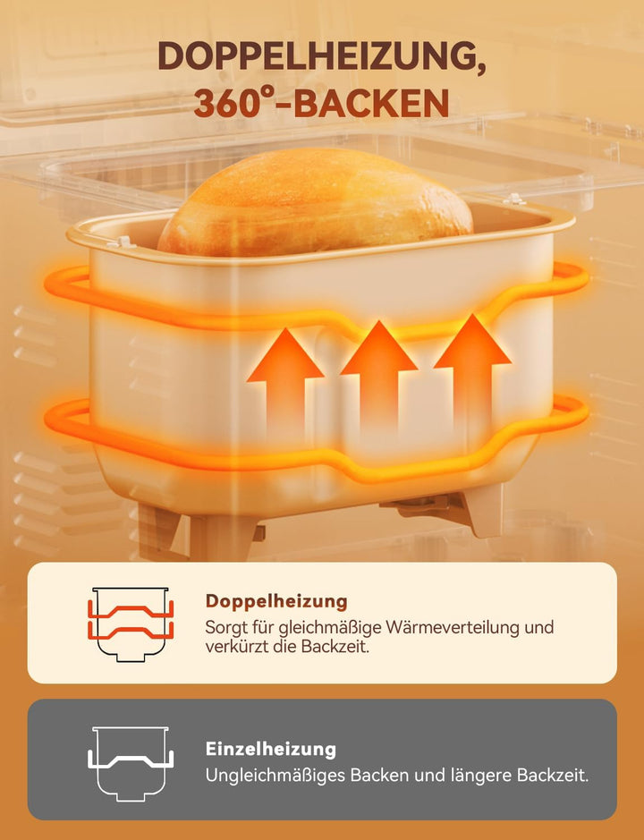 Neretva Brotbackautomat, 17 Programme&1KG Kapazität Brotbackautomaten mit Auto Nuss&Fruchtspender, A