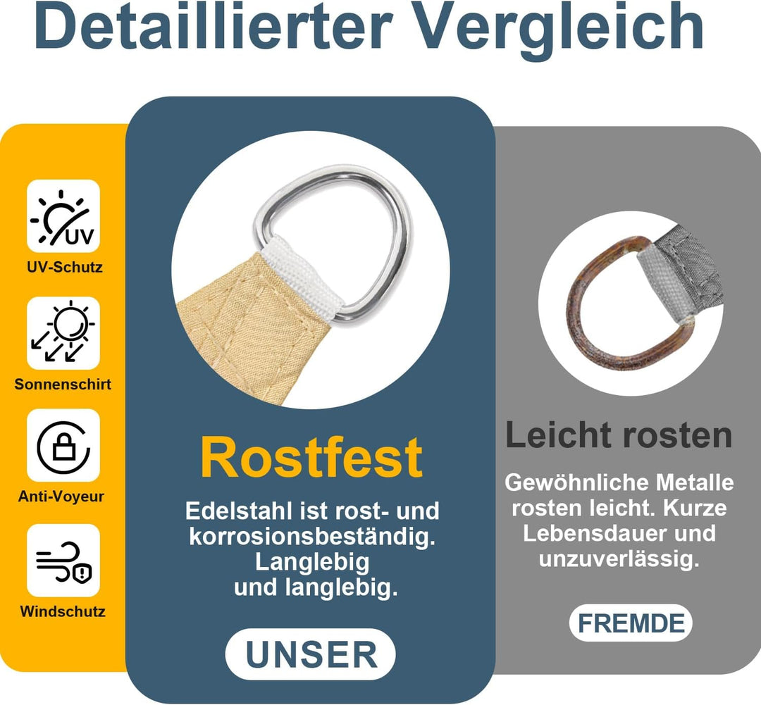 COOL AREA Sonnensegel Wasserdicht Dreieckig 3x3x4.25m Sonnenschutz 95% UV Schutz Windschutz,Wasserab