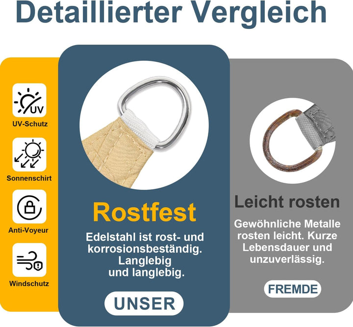 COOL AREA Sonnensegel Wasserdicht Rechteckig 4x5m Sonnenschutz 95% UV Schutz Windschutz,Wasserabweis