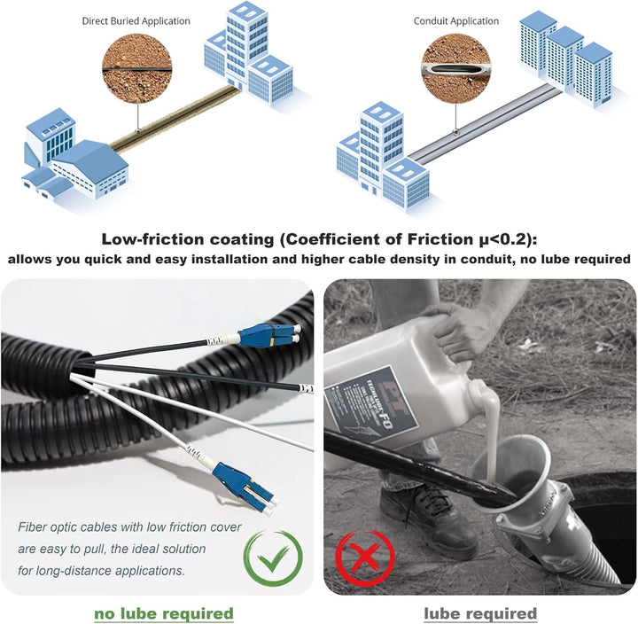 Uniboot LC auf LC gepanzertes Glasfaser-Patchkabel für den Aussenbereich, Singlemode-Duplex-Glasfase