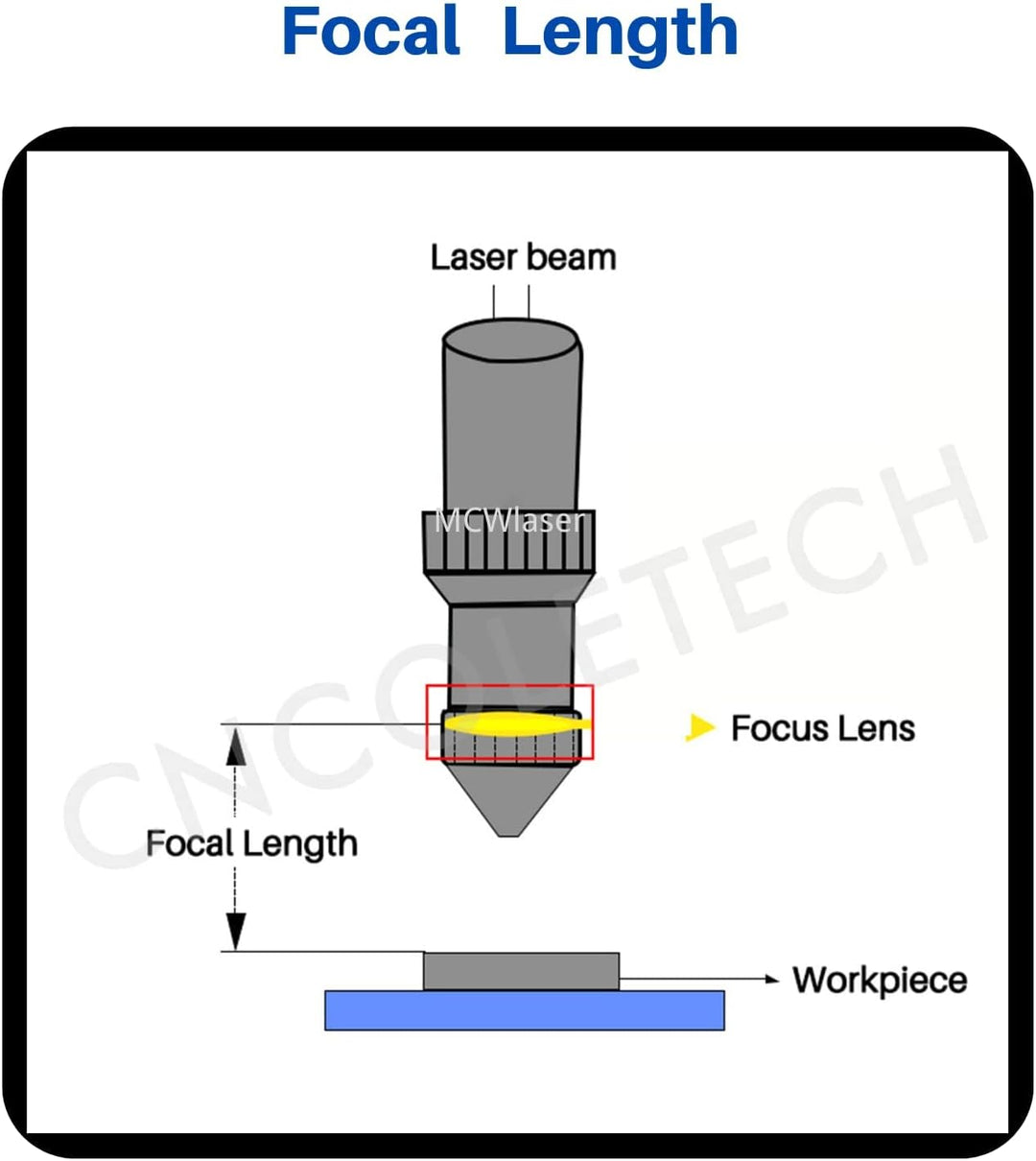 MCWlaser CVD II-VI ZnSe Laser Fokuslinsen Durchmesser: 20 mm FL: 4" oder 101,6 mm Laser Linse Lens f