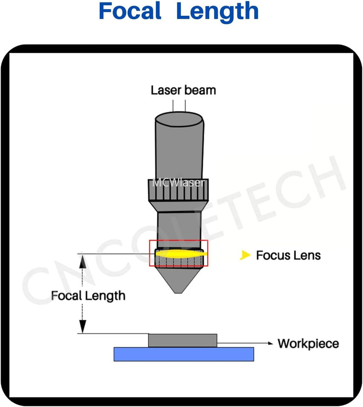 MCWlaser CVD II-VI ZnSe Laser Fokuslinsen Durchmesser: 20 mm FL: 4" oder 101,6 mm Laser Linse Lens f