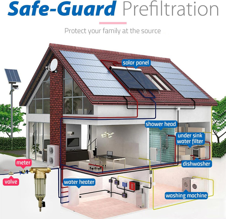 iSpring WSP-50 Wiederverwendbarer Sedimentwasserfilter für das ganze Haus, 50 Mikron mit Push-to-Con