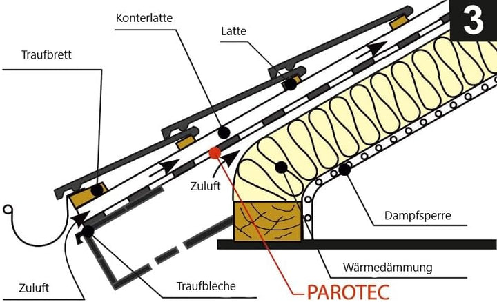 Unterspannbahn Parotec 110g/m² (75 qm Rolle) SD=2m, 2-lagige Folie