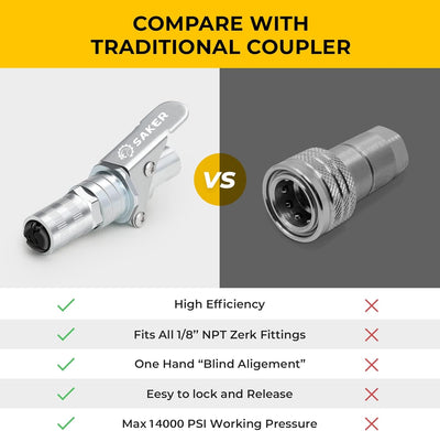 Saker Schnellkupplung für Fettpresse-Upgrade auf 12000 PSI, Duty Quick Release Grease Coupler, kompa