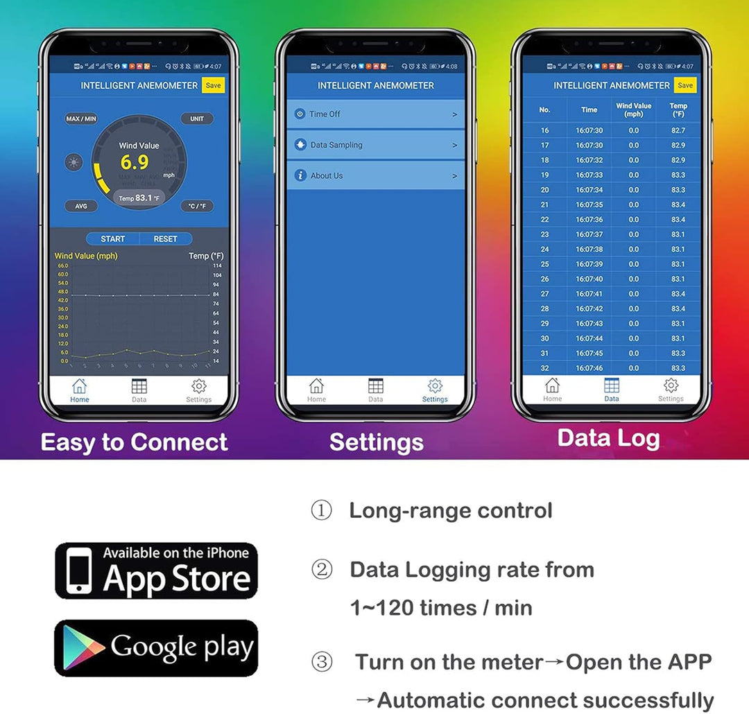 BTMETER Anemometer Bluetooth Wireless Handheld, BT-100APP Digital Windmesser CFM Messgerät, LCD Wind