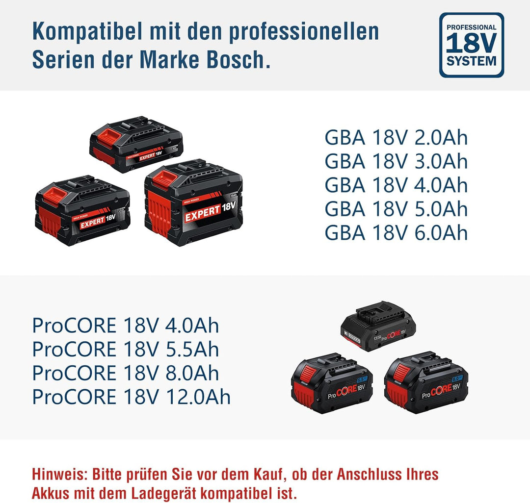 Doppelladegerät für Bosch Ladegerät 18V Professional Akkus, Ersatz für GAL 18V-40, GAL18-80 GAL 18V-