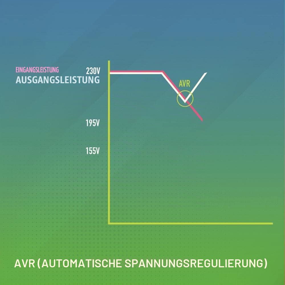 NGS FORTRESS900V3 - Unterbrechungsfreie Stromversorgung USV, Off Line UPS 600 VA, konstante Ausgangs