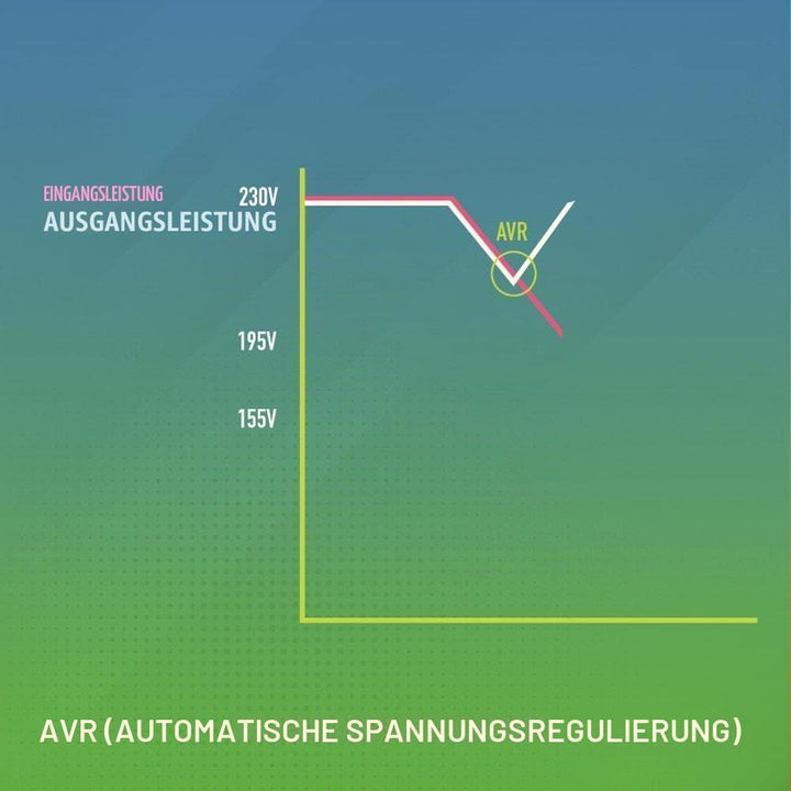 NGS FORTRESS900V3 - Unterbrechungsfreie Stromversorgung USV, Off Line UPS 600 VA, konstante Ausgangs