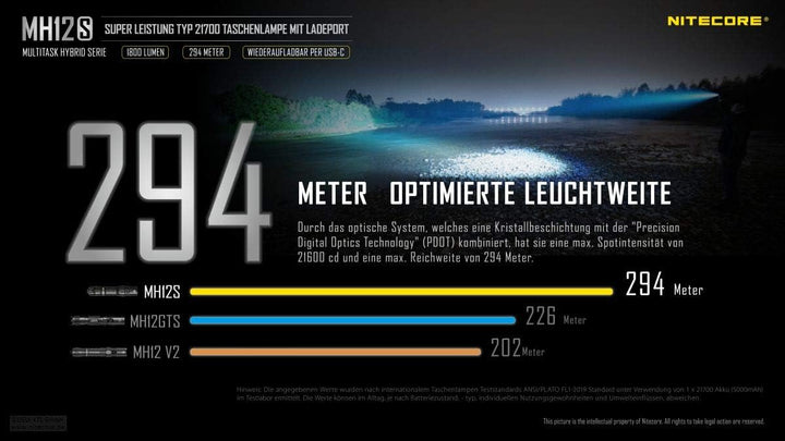 NITECORE LED Taschenlampe MH12S - Leuchtleistung max. 1.800 Lumen - 141 mm lang - Per USB-C aufladba