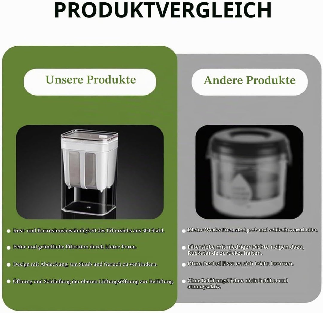 Griechischer Joghurt Sieb,Joghurt Sieb mit Deckel,1800ML Wiederverwendbarer Joghurtfilter für Herste