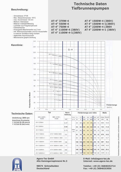Agora-Tec® at- 4 Zoll 550W-4-3DW Tiefbrunnenpumpe Set für einen 15 Meter tiefen Brunnen, bestehend a