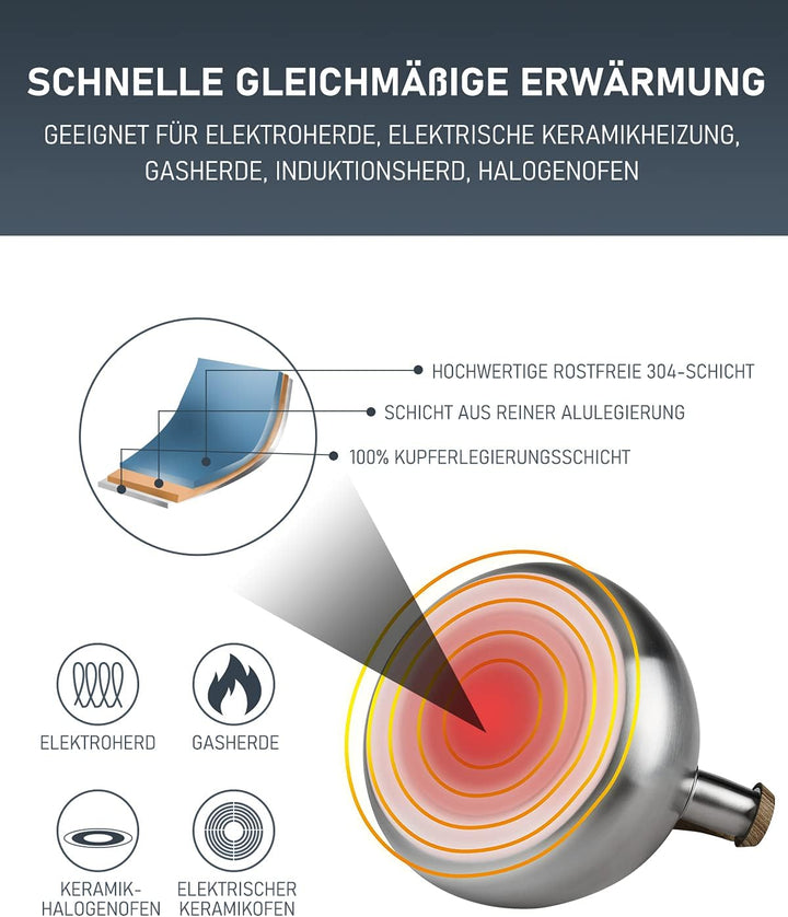 Poliviar Wasserkessel Induktion, Teekessel Induktion Edelstahl Pfeifkessel, Teekessel für alle Kochp