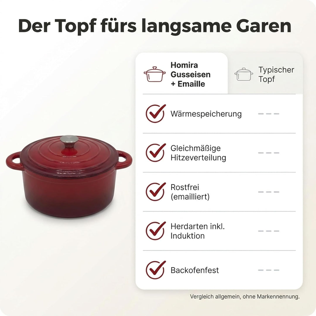 Homira Emaille Gusseisen Topf Bräter Schmortopf Ø 26 cm – Ideal für alle Herdarten, Rot