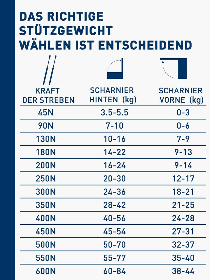 ARANA Gasdruckfedern 380mm, 200N, geeignet für schwere Klappen, 2 Stück | Universeller Gasdruckdämpf