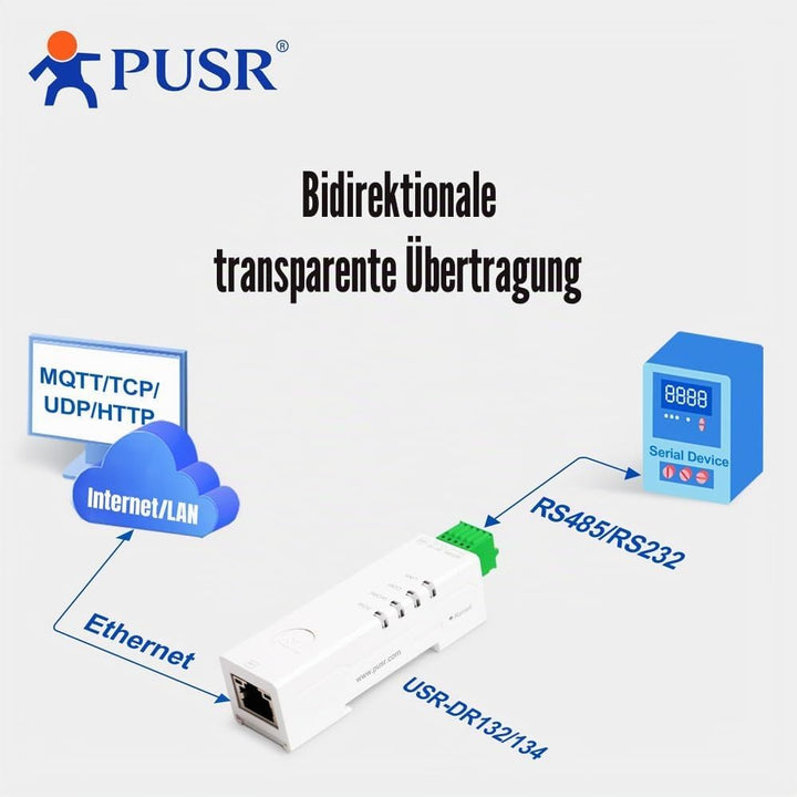 RS232 zu Ethernet serielles Gerät Server Modbus Gateway Modbus RTU zu Modbus TCP zum Befehl, integri