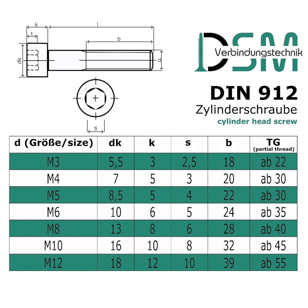 Zylinderschraube mit Innensechskant nach Norm DIN 912 / ISO 4762 Teilgewinde rostfreier Edelstahl A2