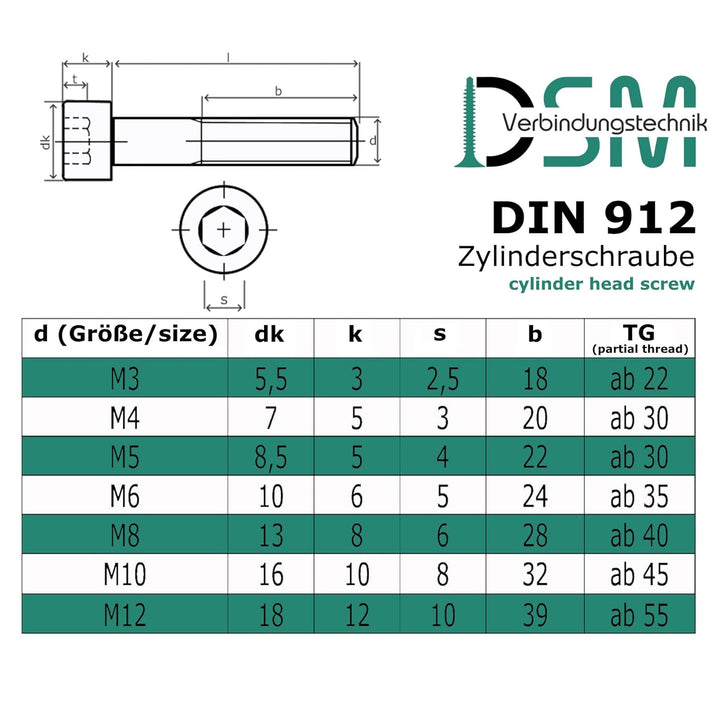 Zylinderschraube mit Innensechskant nach Norm DIN 912 / ISO 4762 Teilgewinde rostfreier Edelstahl A2