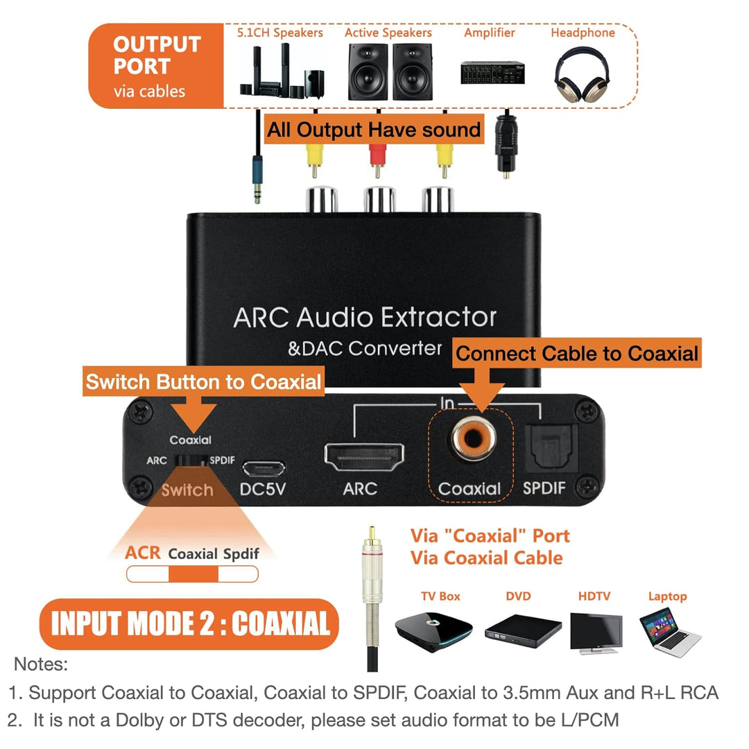 SOUTHSKY 192KHz DAC Wandler, Digital zu Analog L/R Cinch Adapter, HDMI ARC Audio Extraktor zu SPDIF,