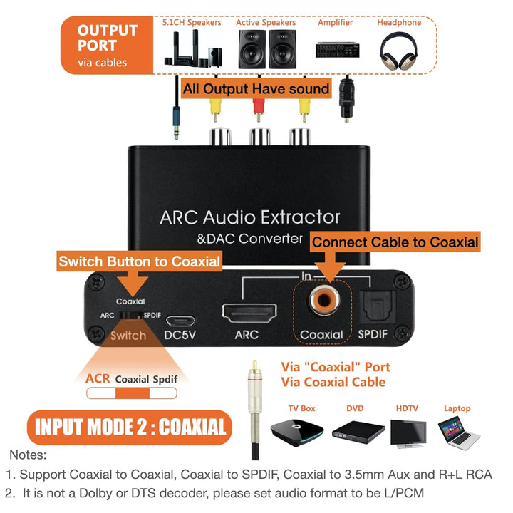 SOUTHSKY 192KHz DAC Wandler, Digital zu Analog L/R Cinch Adapter, HDMI ARC Audio Extraktor zu SPDIF,