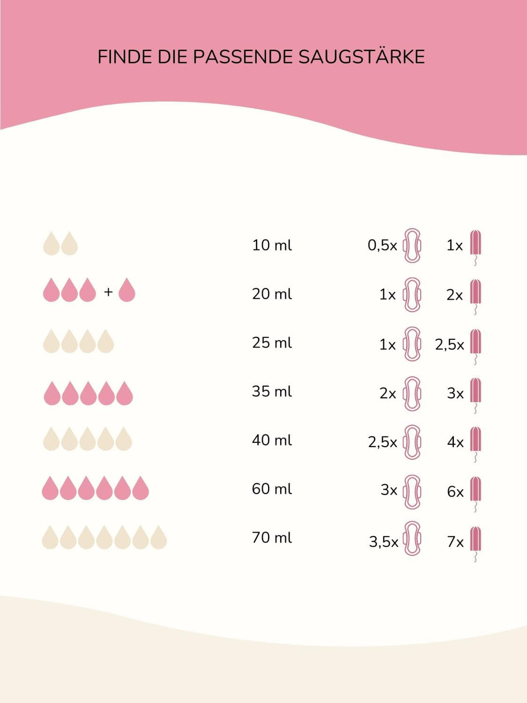 Taynie Deluxe Perioden Unterwäsche - auslaufsichere&atmungsaktive Menstruationsunterwäsche - Unterho