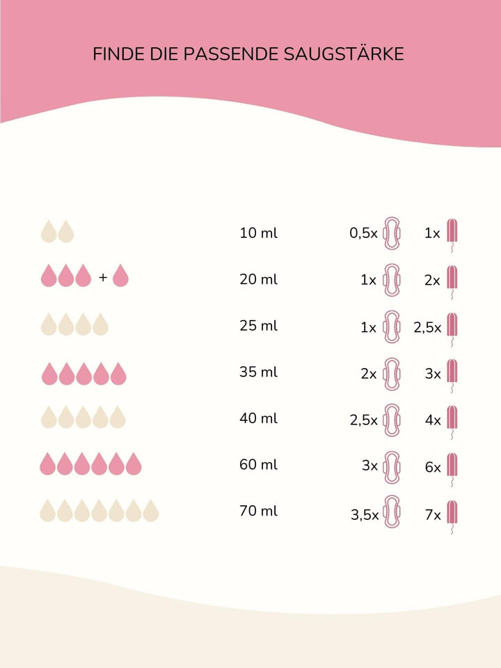 Taynie Deluxe Perioden Unterwäsche - auslaufsichere&atmungsaktive Menstruationsunterwäsche - Unterho