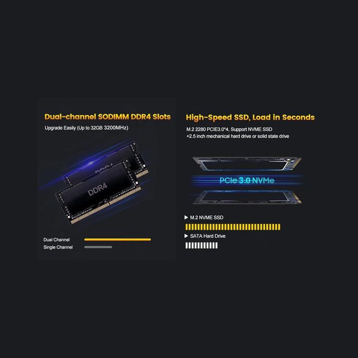 Lüfterloser Mini PC FU02 Ryzen 7 7730U Gaming Mini Computer Win11 Dual LAN Firewall Router 2*HDMI2.0
