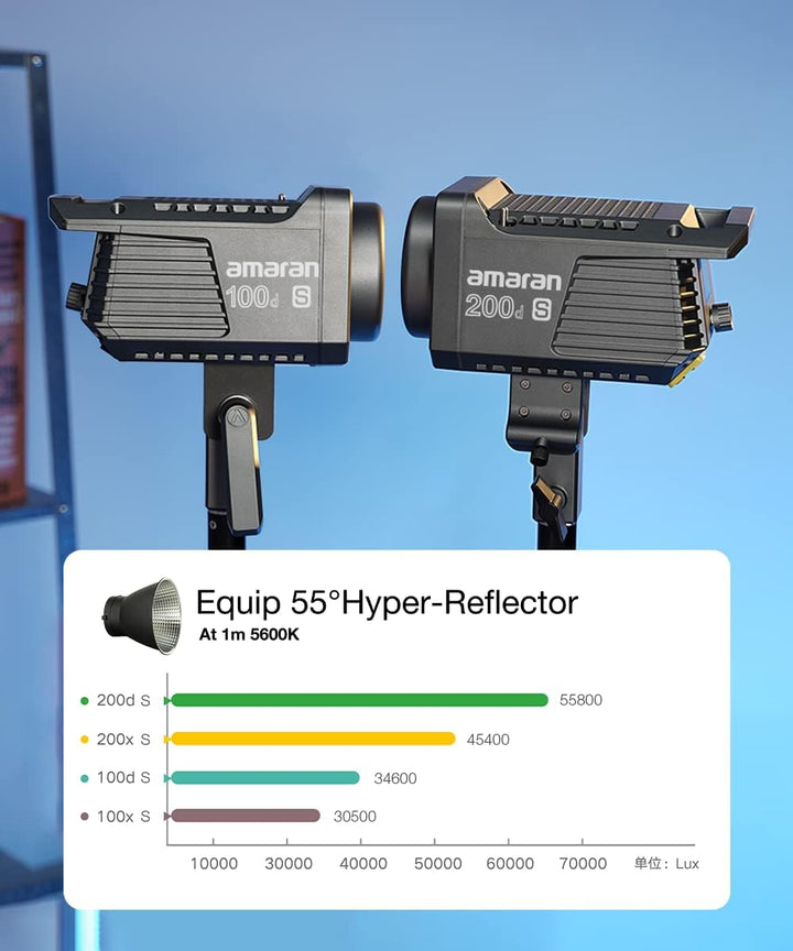 Aputure Amaran 200d S - Kompakte COB-Videoleuchte, Leichte LED Punktlichtquelle, 200W 5600K Schlüsse