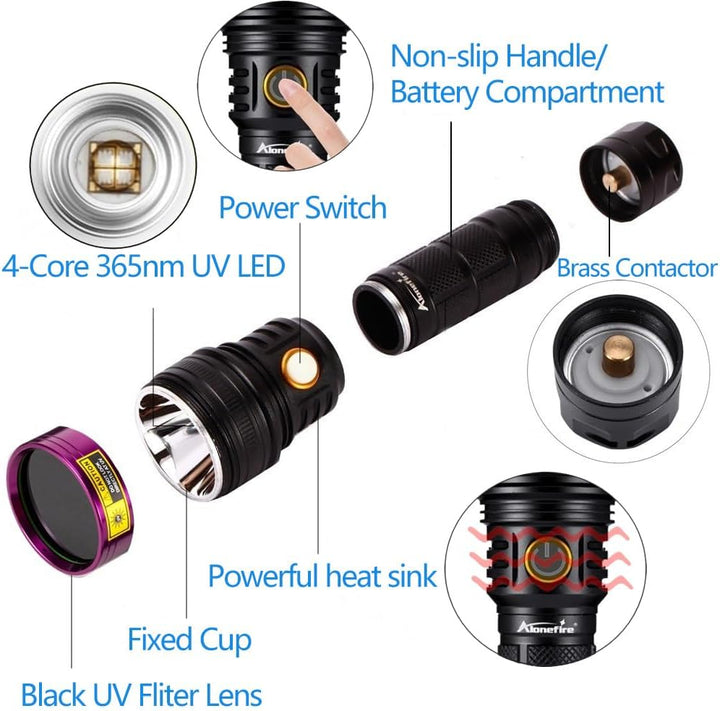 Alonefire SV18 12W UV Taschenlampe 365nm USB Aufladbar UV Schwarzlicht Taschenlampe Haustier Urin De