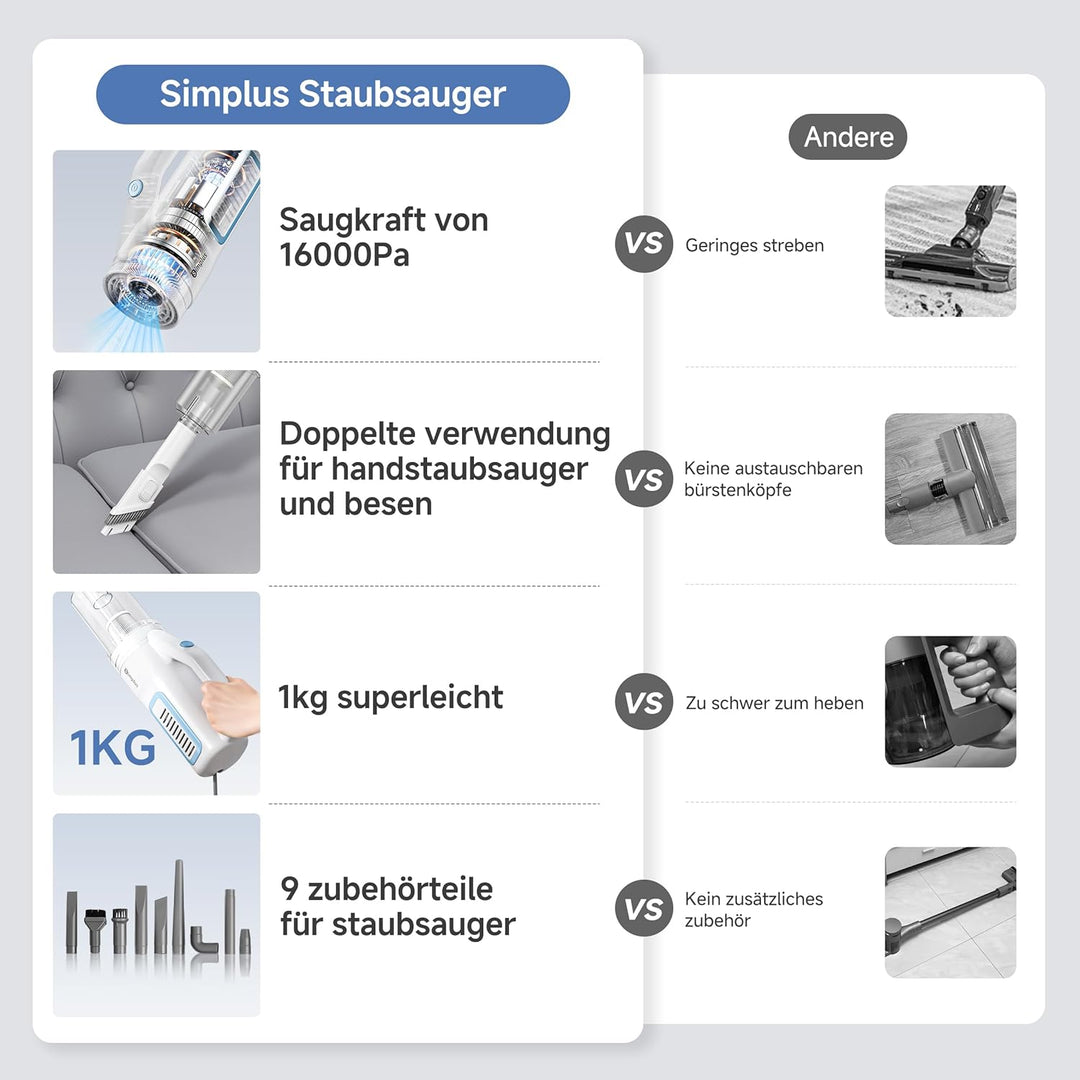 SIMPLUS 9-in-1 Staubsauger mit Kabel 400W, 16KPa Stielstaubsauger & Handstaubsauger, 1kg Leicht, HEP