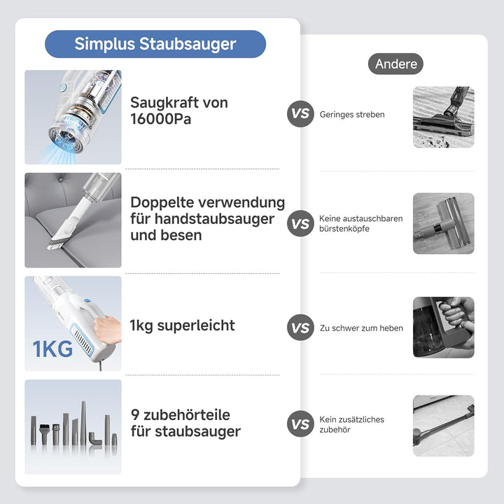 SIMPLUS 9-in-1 Staubsauger mit Kabel 400W, 16KPa Stielstaubsauger & Handstaubsauger, 1kg Leicht, HEP