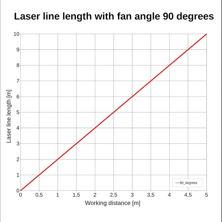 Laserfuchs Linienlaser rot, 650nm, 90°, 5V DC, Ø12x45 mm, Fokus 1m, Laserklasse 1, inkl. Netzteil -
