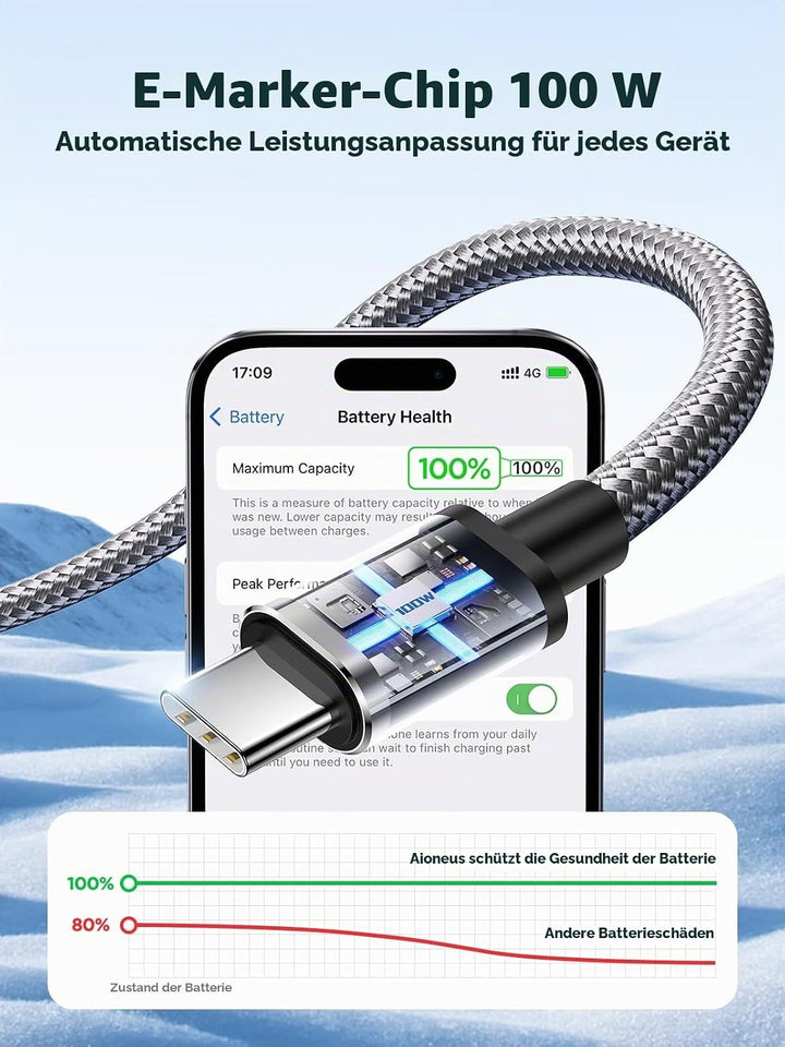 USB C auf USB C Kabel, [2 m/2 Stück] 100 W 5 A Schnellladekabel USB C Nylon geflochten für iPhone 17