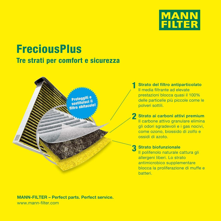 Mann + Hummel GmbH Filter, Innenraumluft