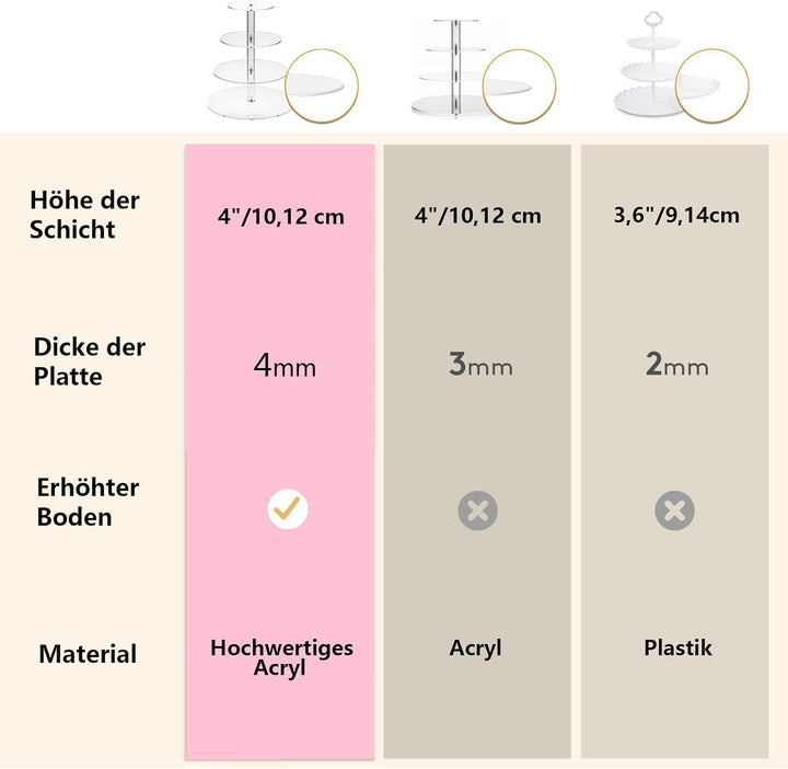 SOQKEEN Cupcake Ständer, Tortenständer 4 Etagen Acryl, 31,6cm klar rund Torten Etagere 4-stöckig Acr