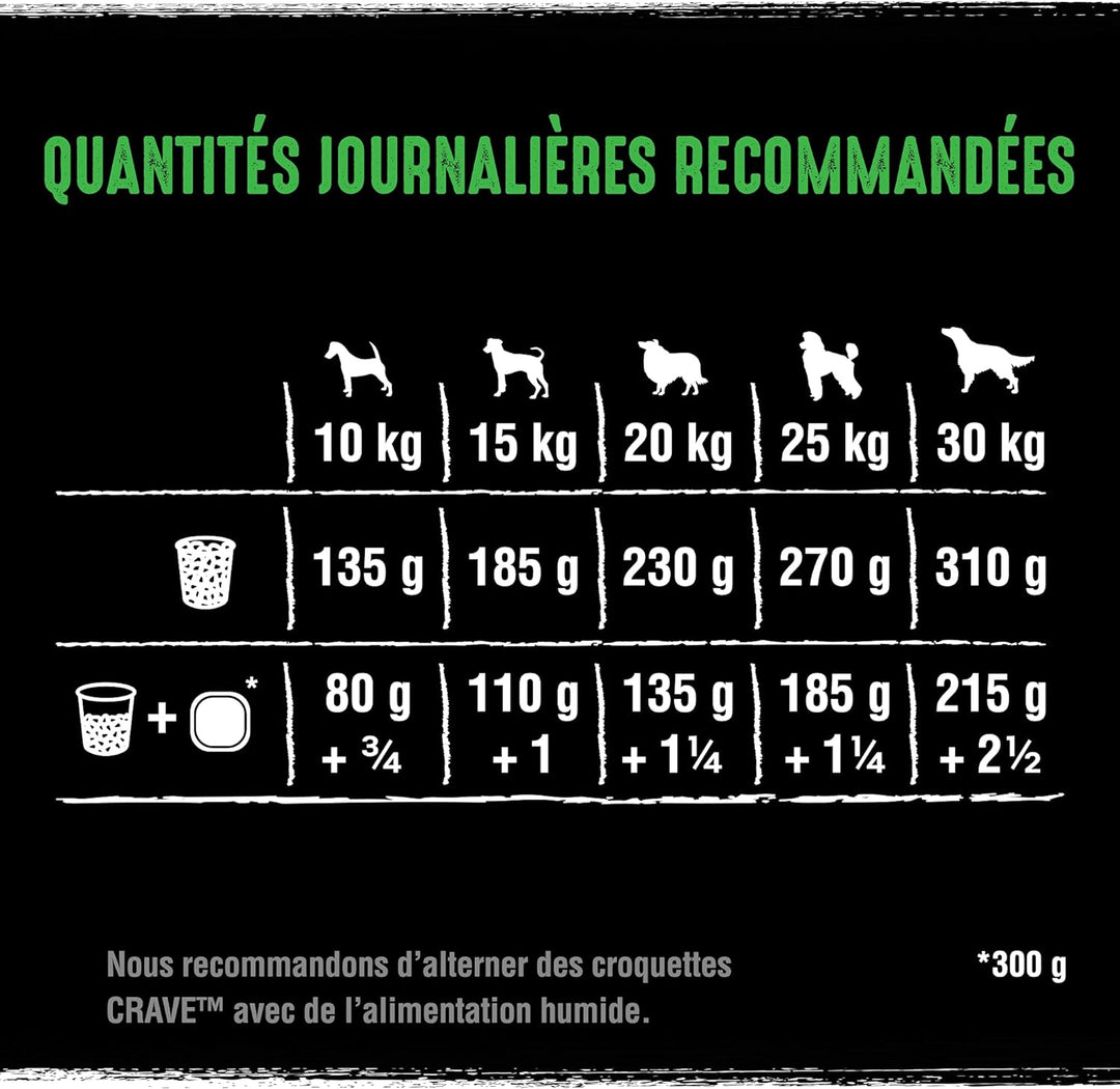 CRAVE Trockenfutter für ausgewachsene Hunde mit Lamm- und Rindfleischgeschmack, 6 Beutel à 1 kg – Tr