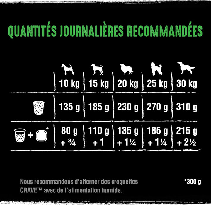 CRAVE Trockenfutter für ausgewachsene Hunde mit Lamm- und Rindfleischgeschmack, 6 Beutel à 1 kg – Tr